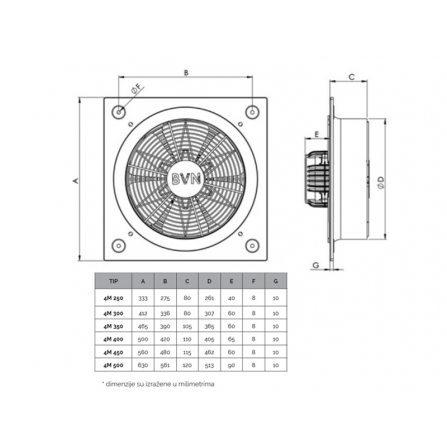 Industrijski ventilator