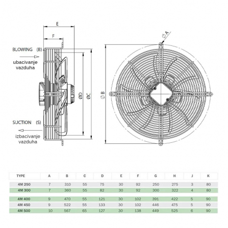Profesionalni industrijski ventilator prečnika 400 mm sa mogućnošću promene brzine.