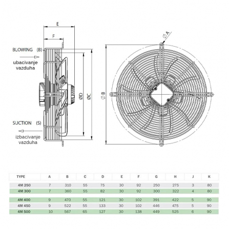 Profesionalni ventilator prečnika 400 mm sa mogućnošću promene brzine.