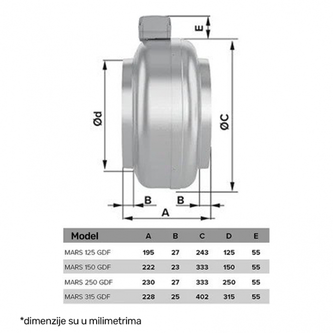 ERA VENTILATOR MARS 315 GDF (WK)