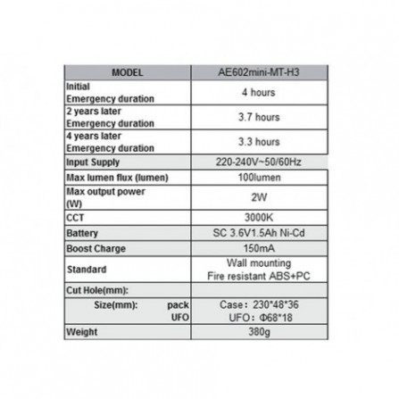 Panik svetiljka, snaga 2W, toplo bela boja svetla.