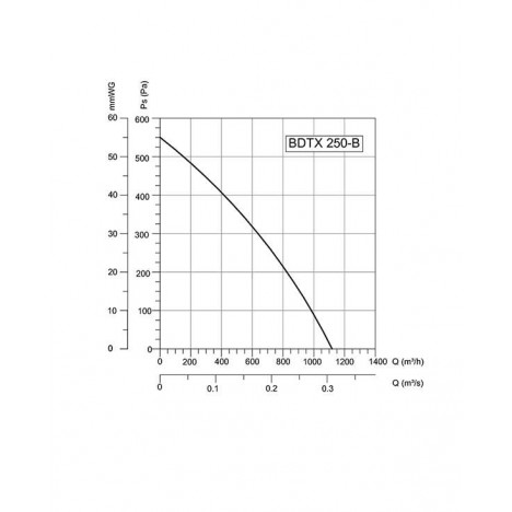 BVN-VENTILATOR BDTX 250-B AC (WK)