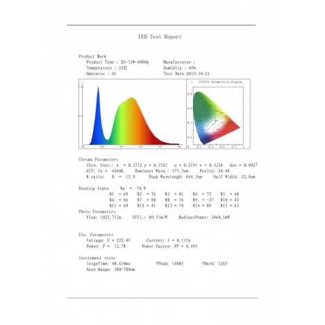 LED PANEL N/Z KNS5-12W 4000K
